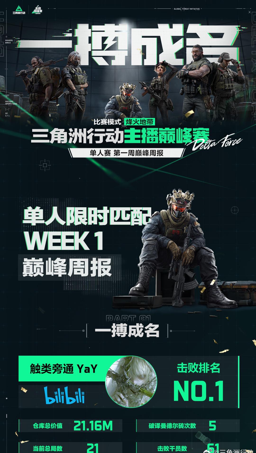 《三角洲行动》主播巅峰赛战况激烈！海外华人如何突破限制观看直播？