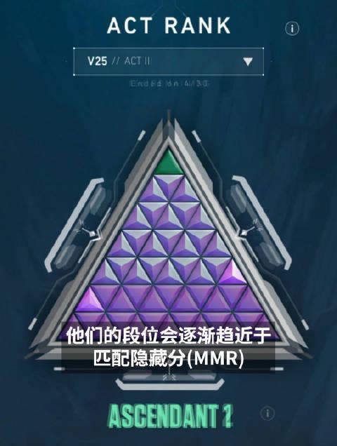 《无畏契约》竞技赛幕重置引热议！海外华人如何突破地区限制畅玩游戏？