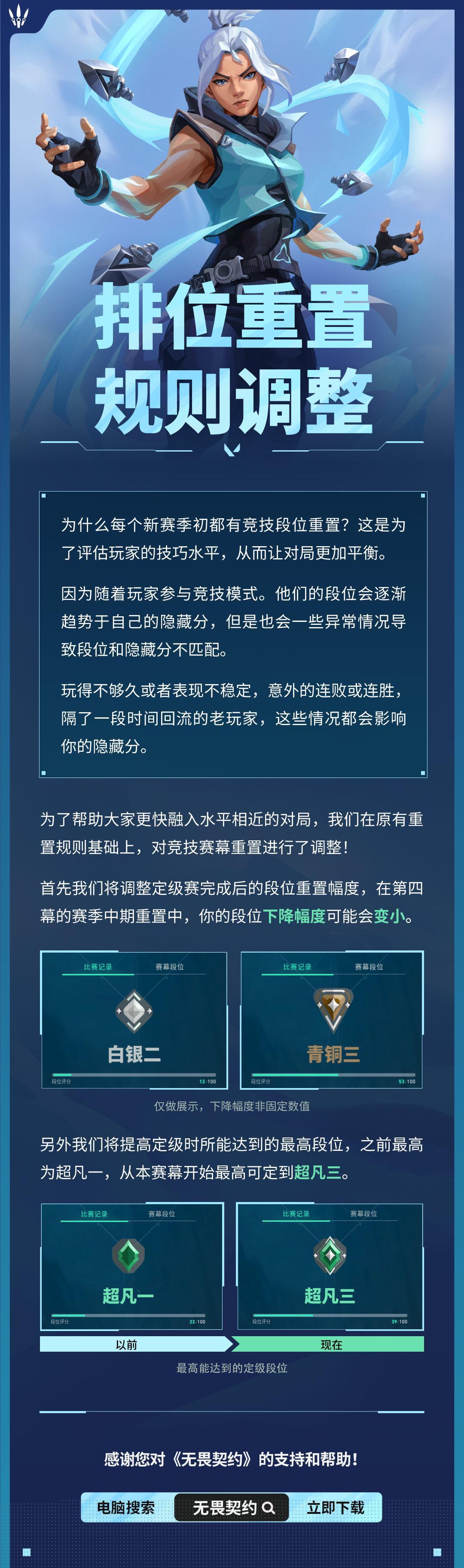 海外华人如何突破限制玩《无畏契约》？一招解决地区封锁问题