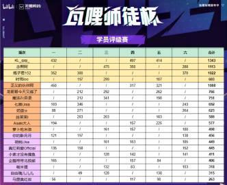 《无畏契约》师徒杯海外限看？实测Sixfast一键解锁B站直播！