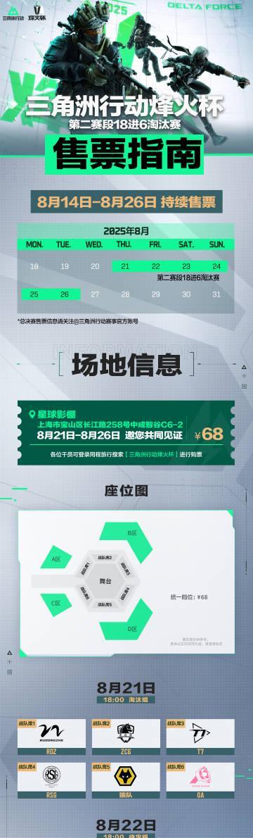 2025烽火杯线下赛落地上海！海外玩家如何用Sixfast解锁三角洲行动国服？