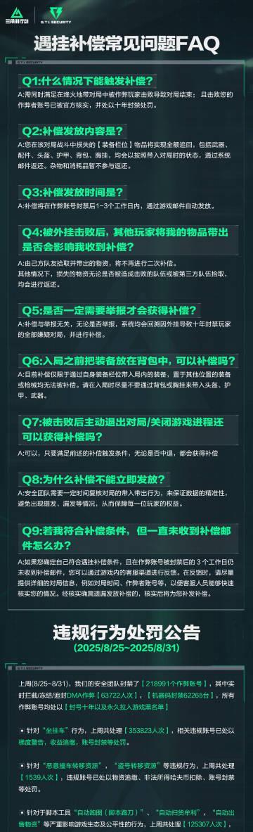 《三角洲行动海外限玩？实测Sixfast一键解锁国服+加速教程》