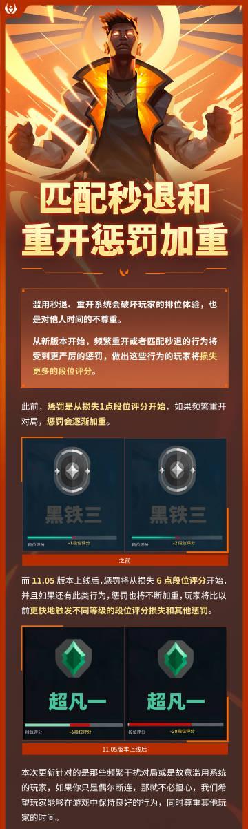 海外华人如何畅玩《无畏契约》国服：秒退惩罚机制全面解析
