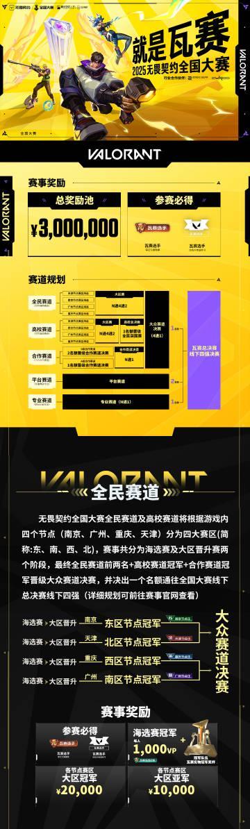 《无畏契约全国大赛海外限玩？实测Sixfast一键加速低延迟参赛！》