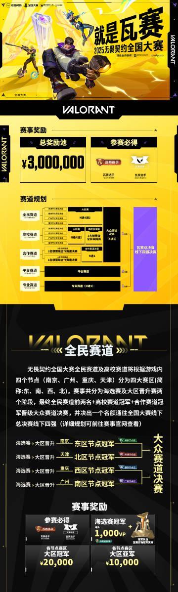 《无畏契约全国大赛海外限参与？实测Sixfast一键回国加速低延迟征战瓦赛》