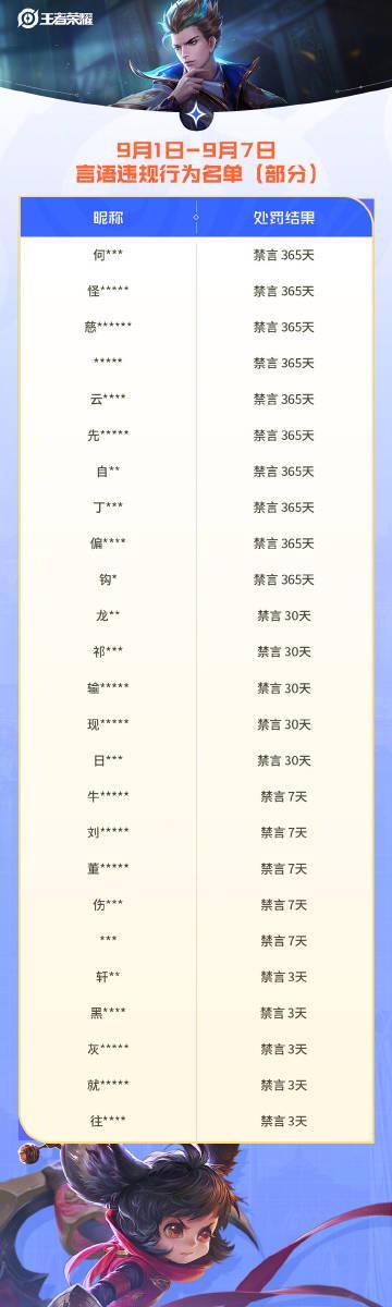《王者荣耀9月处罚2.9万外挂！海外玩家如何用Sixfast低延迟畅玩国服？》