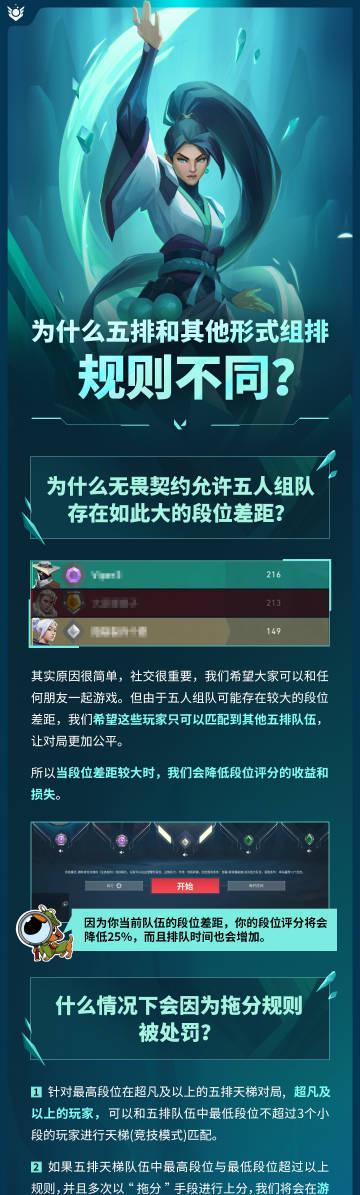 《无畏契约》五排新规上线！海外玩家如何用Sixfast加速国服组队？