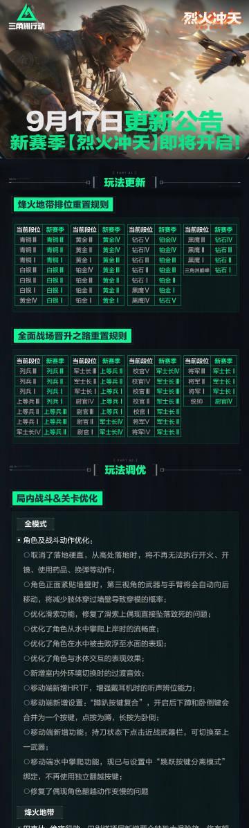《三角洲行动》新赛季烈火冲天9月17日开启！海外玩家如何用Sixfast加速国服？