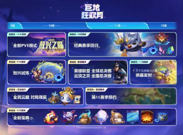 云顶之弈S15巨龙狂欢月海外限玩？实测Sixfast一键解锁国服新版本！