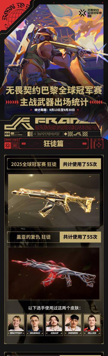 在海外熬夜追比赛时突然卡顿，我才发现原来这么多选手都在用这几款皮肤