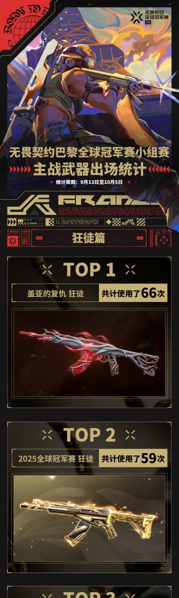 海外华人如何畅玩《无畏契约》巴黎全球冠军赛选手同款皮肤