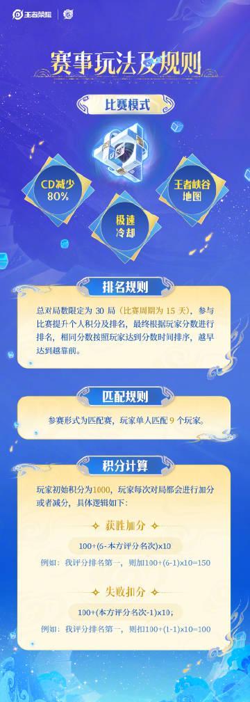 海外党福音！3招教你解锁《王者荣耀》极速冷却赛，告别地区限制畅玩无阻