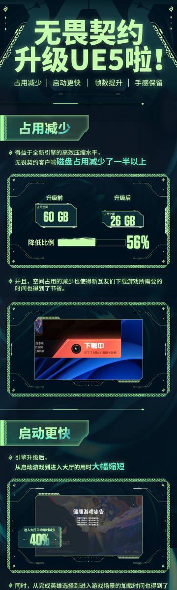《无畏契约》升级UE5引擎，海外玩国服延迟高怎么办？Sixfast一键加速实测
