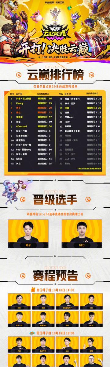 在海外熬夜看云顶之弈比赛直播，卡成PPT的我终于明白什么叫望眼欲穿