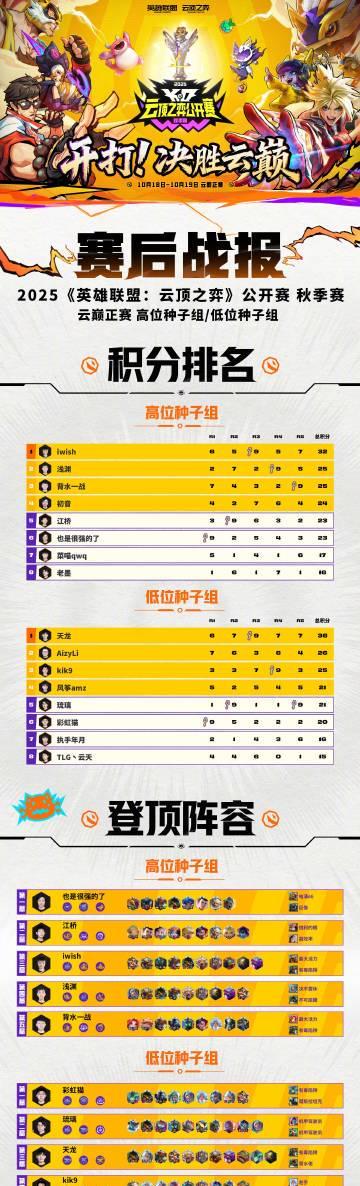 2025云顶之弈秋季赛海外限看？实测Sixfast一键解锁赛事直播！