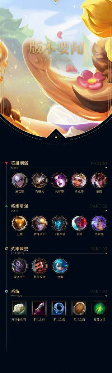 LOL 25.21版本更新！海外玩国服延迟高怎么办？Sixfast一键加速教程