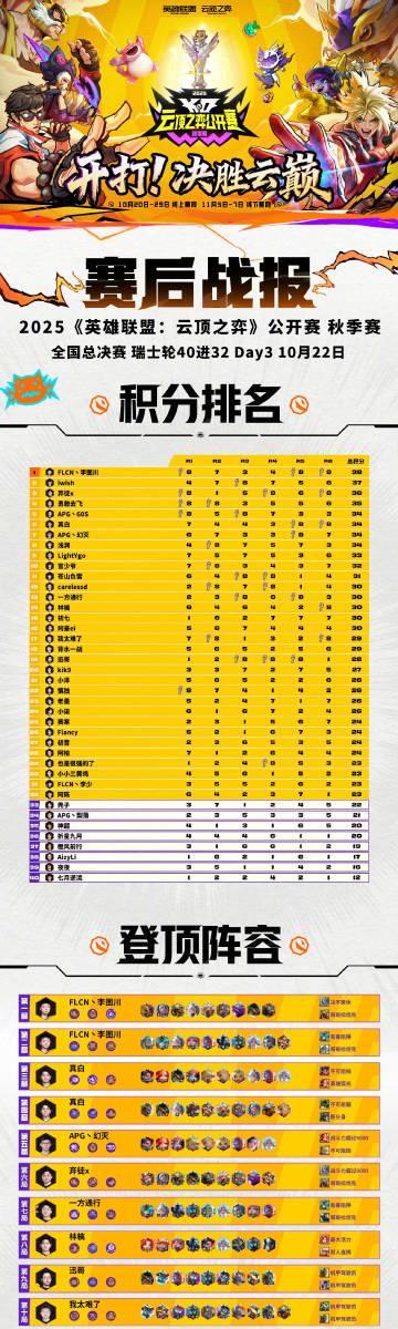 刷到云顶总决赛直播时，我在纽约凌晨的网吧里卡成了PPT——那些年我们错过的国服电竞