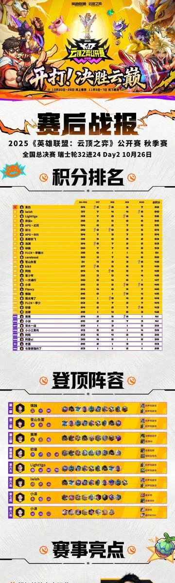 刷到云顶之弈瑞士轮战报时，我正卡在海外看剧的转圈加载界面——那些选手的逆袭像极了我们抢网络信号的日常
