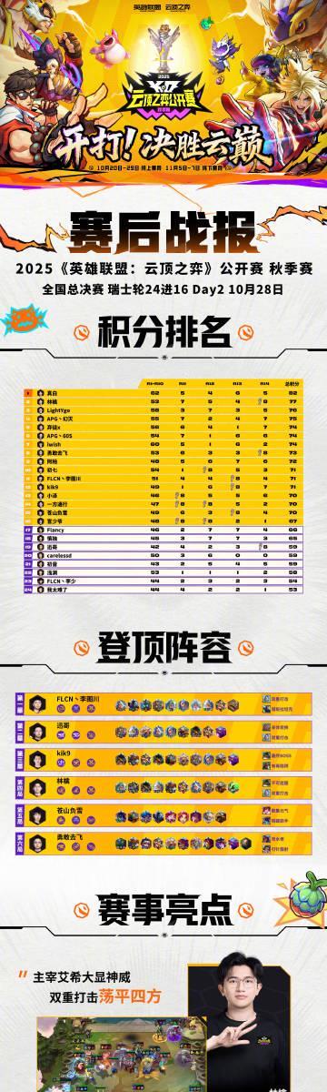 海外华人也能看！云顶之弈S15瑞士轮决战今日打响，这份观赛指南请收好