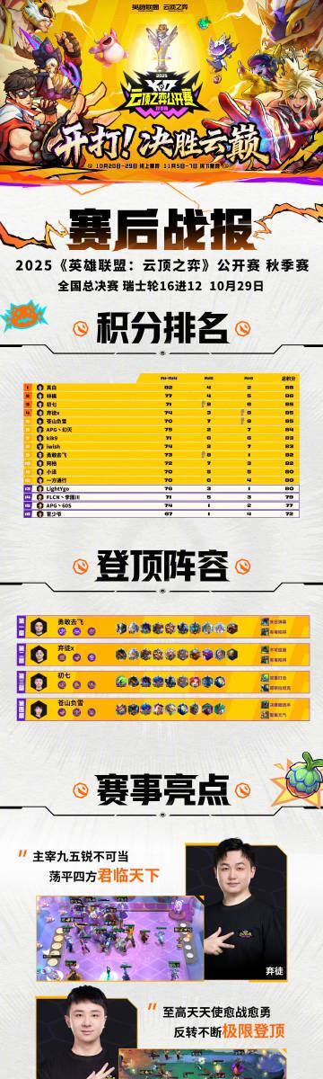 2025云顶之弈秋季赛总决赛在即，海外玩家如何用Sixfast解锁低延迟观赛？