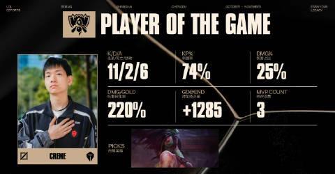 《英雄联盟S15淘汰赛TES力克G2！海外玩家如何用Sixfast流畅观赛？》