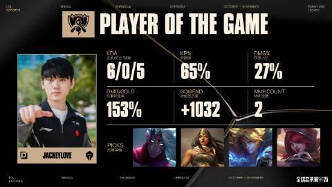 手把手教你分析TES晋级秘籍：从BP博弈到团战细节全解析