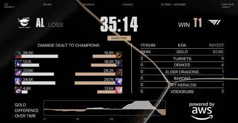 2025全球总决赛T1战胜AL晋级四强，海外看S15淘汰赛用什么加速器？