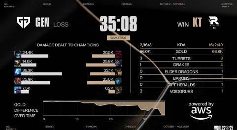 海外追电竞必看！手把手教你解决LOL全球总决赛播放卡顿问题