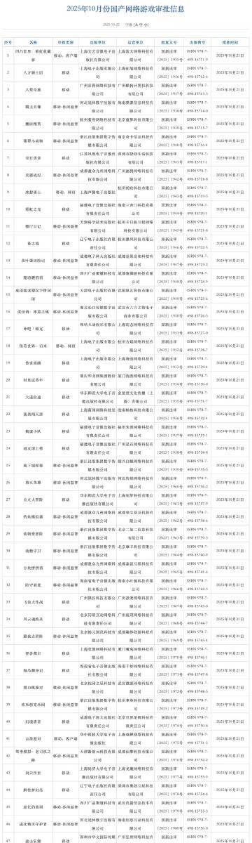 海外华人如何突破地区限制？2025年10月版号发放，这些游戏值得期待！