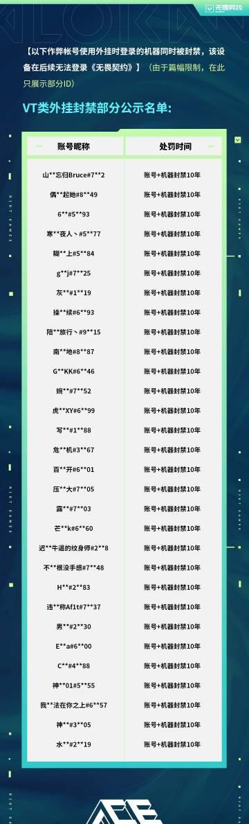 《无畏契约外挂封号破2.4万！海外玩家如何用Sixfast加速国服公平竞技？》