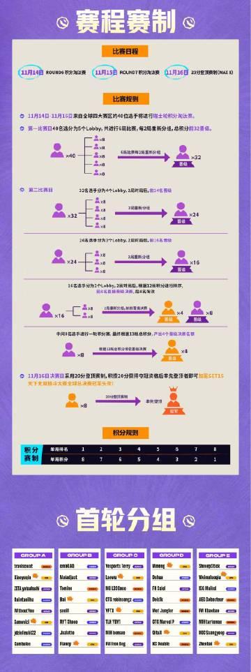海外华人熬夜追云顶之弈全球赛？亲测3招解决卡顿延迟，比选手还紧张