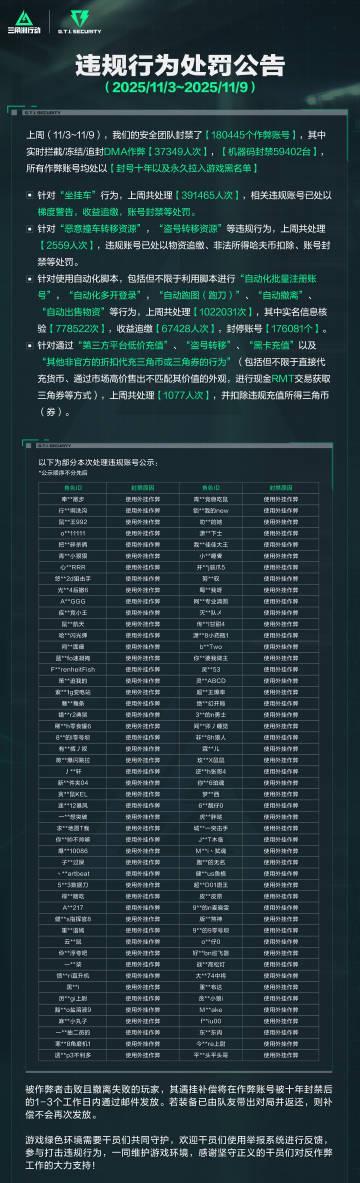 《三角洲行动》国服火爆上线！海外玩家如何用Sixfast解锁低延迟体验？