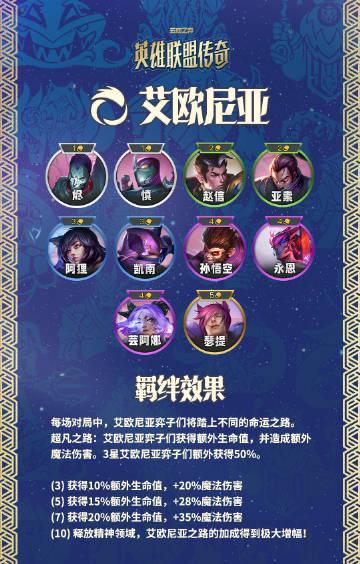 云顶之弈S16海外限玩？实测Sixfast一键解锁国服新赛季