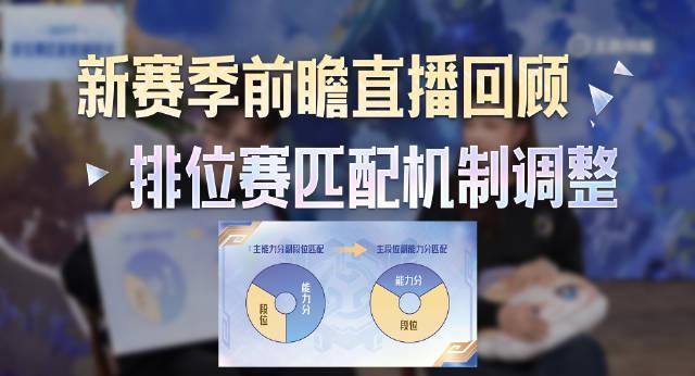 《王者新赛季段位匹配机制全面解析，海外玩家如何用Sixfast低延迟上分？》