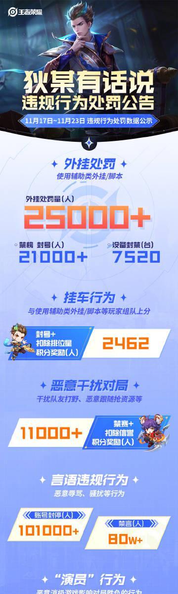 《王者荣耀新赛季严打外挂代练，海外玩家如何用Sixfast解锁国服低延迟？》