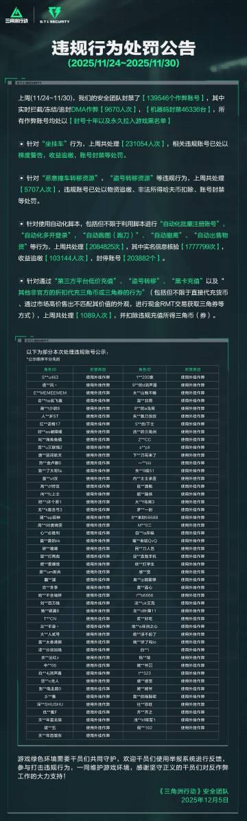 《三角洲行动》海外玩家看过来！官方处罚公告背后，如何畅玩无阻？