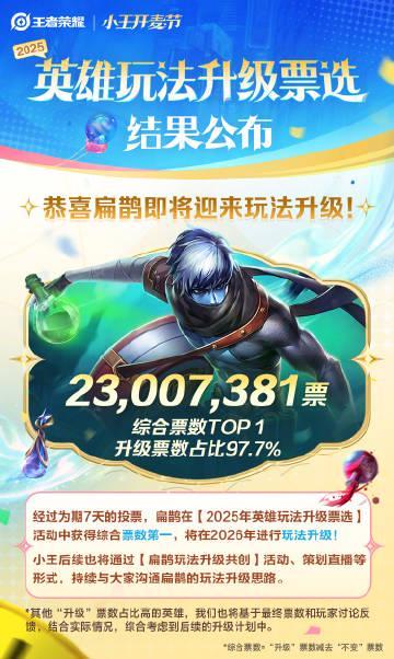 扁鹊票选第一，2026年玩法大升级！海外玩家别急，这份“回国”指南请收好