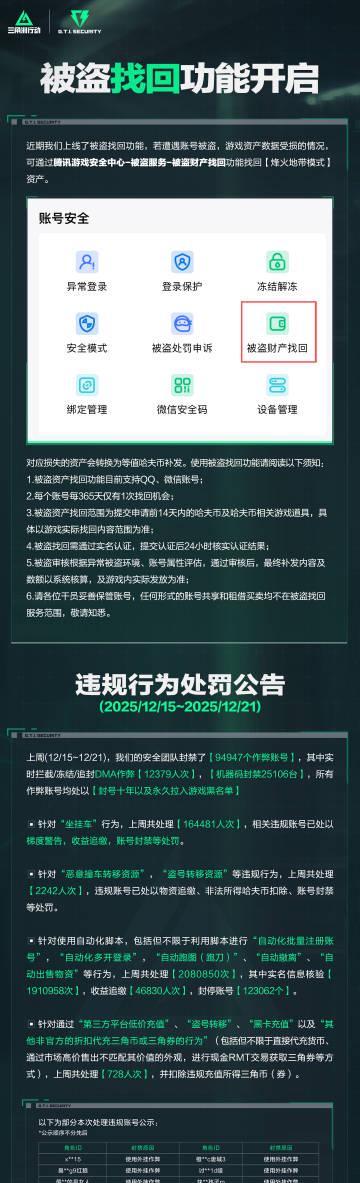 《三角洲行动》账号被盗别慌！官方找回功能上线，但这几点海外玩家必须知道