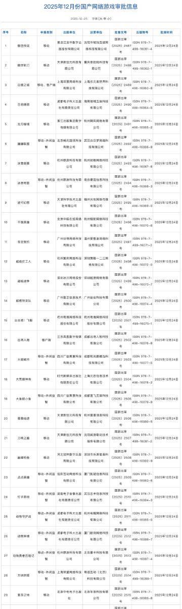 海外华人追剧听歌总卡顿？2025最新版号透露这些信号，教你三招破解限制