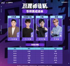 《瓦哩师徒杯海外观赛指南:Sixfast一键解锁国区直播,低延迟畅享电竞盛宴》