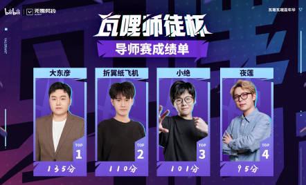 海外华人如何突破限制观看《无畏契约》瓦哩师徒杯?一招解决地区封锁烦恼!