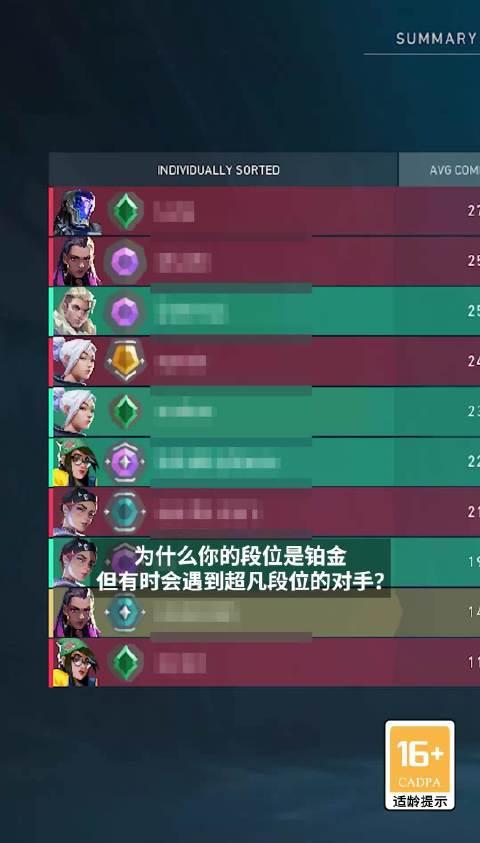 海外华人玩《无畏契约》卡成PPT?3招教你解锁大陆游戏限制