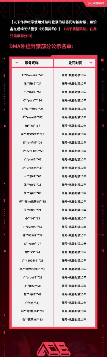 《无畏契约》海外玩家必看!如何用Sixfast解锁国服低延迟对战?