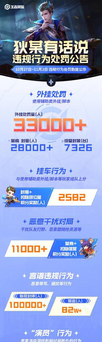 海外玩《王者荣耀》总卡顿?3招教你解决延迟封号烦恼