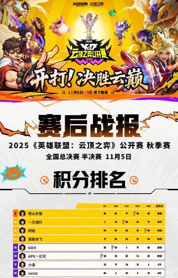 云顶之弈秋季赛四强诞生!手把手教你锁定11月7日冠军之战观赛指南