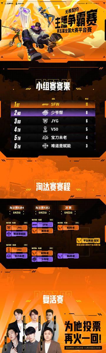 海外华人如何畅玩《无畏契约》主播争霸赛淘汰赛