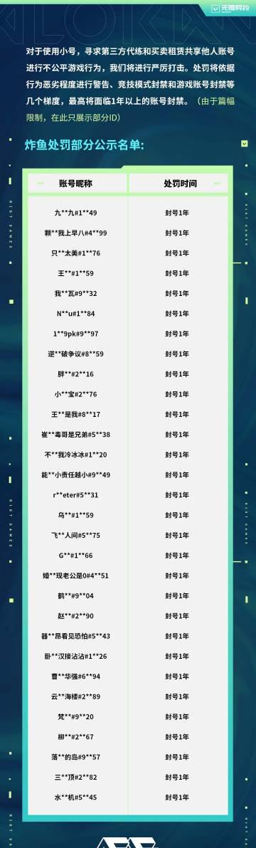 海外华人玩国服游戏有多难?看完这份封号公告,我连夜研究加速器