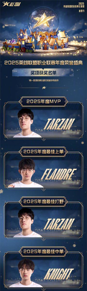 《2025LPL全明星奖项揭晓,海外玩家如何用Sixfast加速器畅看盛典直播?》