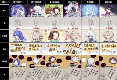 海外追《王者》番外愁断网?三招教你轻松解锁,告别“地区限制”的烦恼!