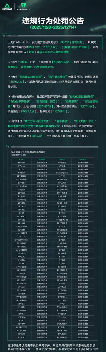 《三角洲行动》封禁潮来袭,海外华人玩家如何避免“中招”?这份防封指南请收好